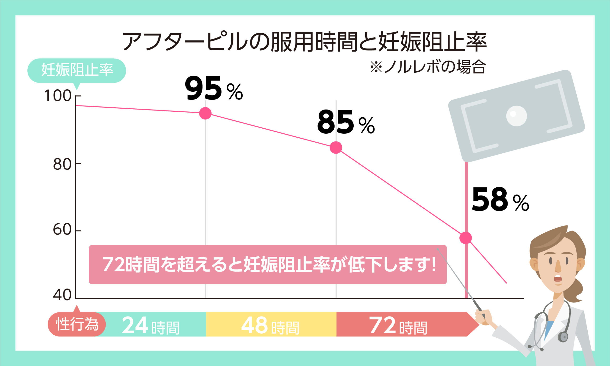 アフターピルの種類と服用時間をチェック_画像