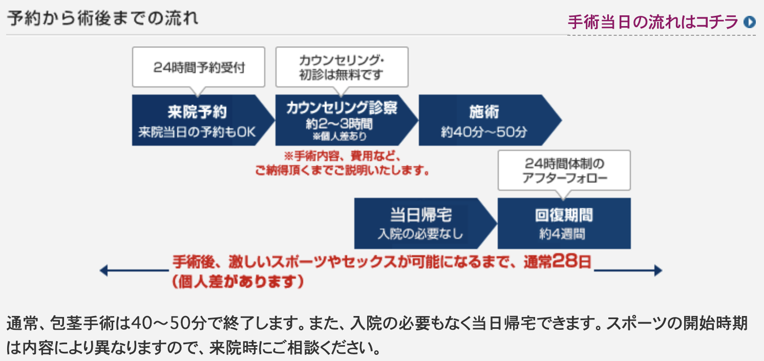 予約までの流れ