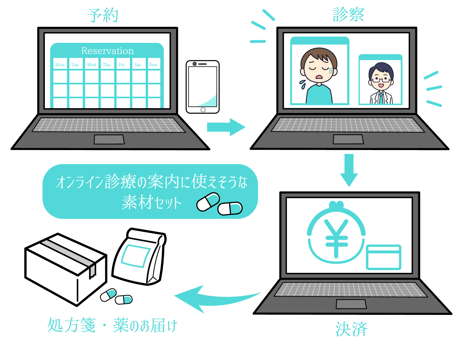 当院におけるオンライン診療の流れ