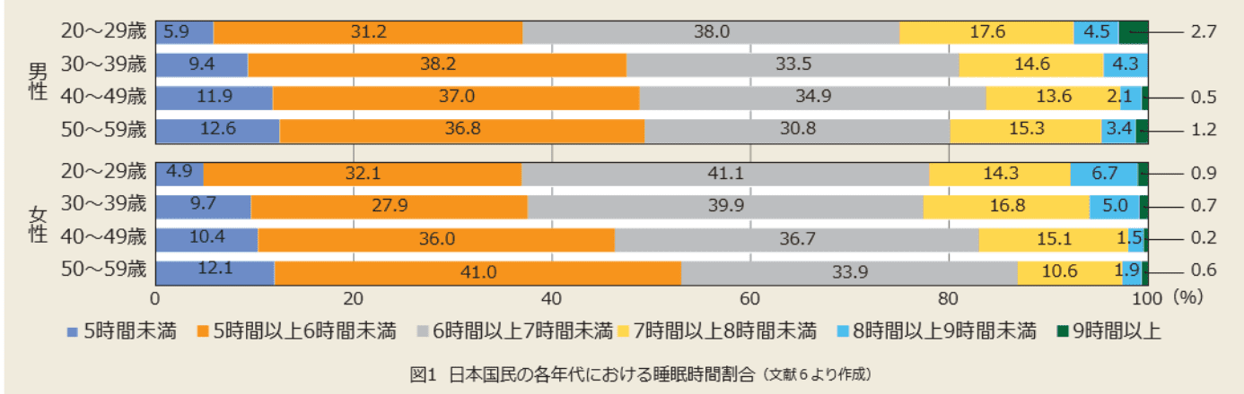 厚生労働省の調査